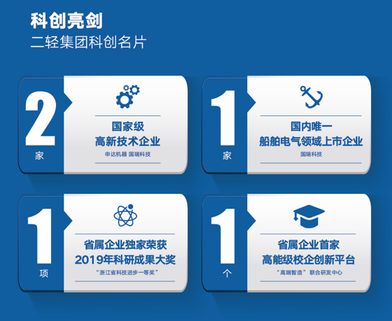 1668147469707192.png 省二輕集團科創(chuàng)名片.png